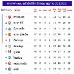ตารางคะแนนสก็อตแลนด์พรีเมียร์ลีก